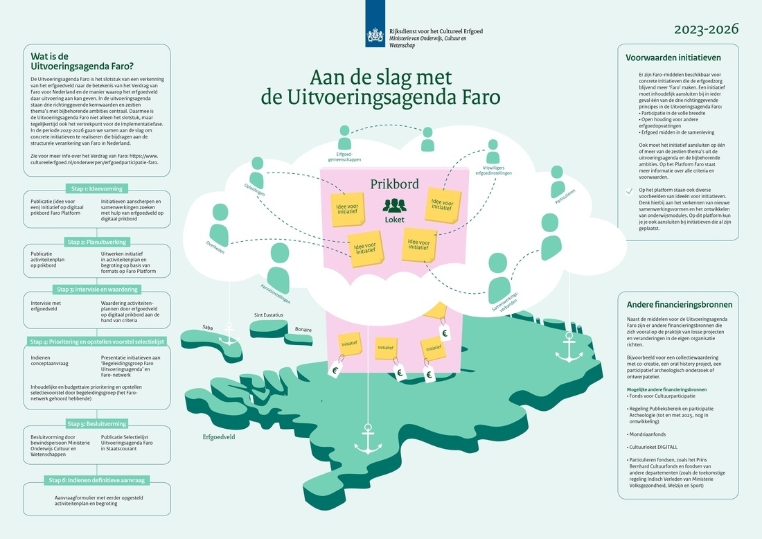 Afbeelding met tekst, schermopname, diagram, kaartAutomatisch gegenereerde beschrijving